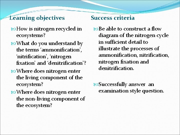 Learning objectives How is nitrogen recycled in ecosystems? What do you understand by the