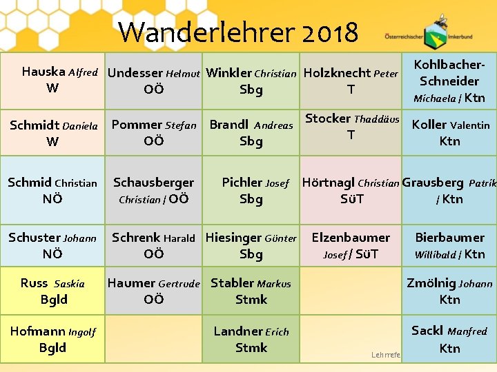 Wanderlehrer 2018 Hauska Alfred Undesser Helmut Winkler Christian Holzknecht Peter W OÖ Sbg T