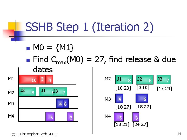 SSHB Step 1 (Iteration 2) n n M 1 M 2 M 0 =