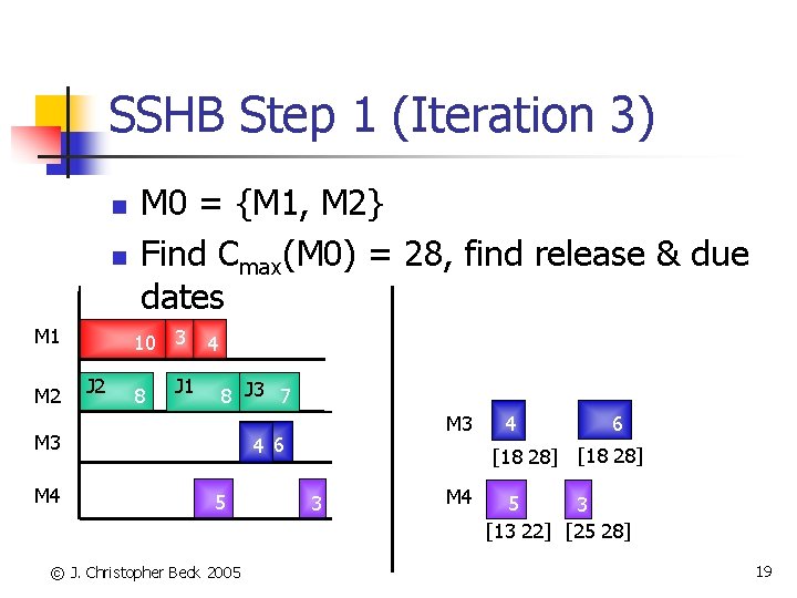 SSHB Step 1 (Iteration 3) n n M 1 M 2 M 0 =