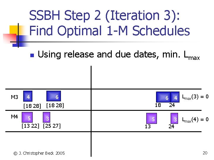 SSBH Step 2 (Iteration 3): Find Optimal 1 -M Schedules n M 3 Using