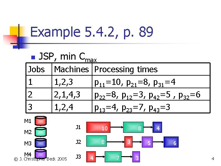 Example 5. 4. 2, p. 89 n JSP, min Cmax Jobs 1 2 3