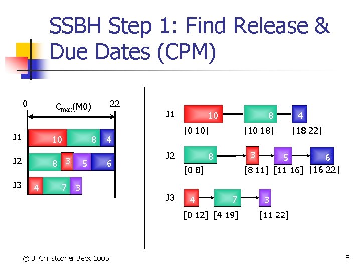 SSBH Step 1: Find Release & Due Dates (CPM) 0 J 1 10 J