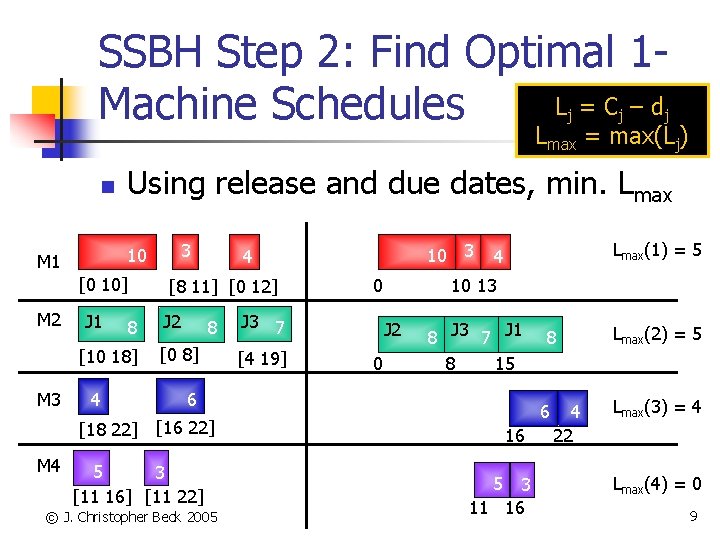 SSBH Step 2: Find Optimal 1 L =C –d Machine Schedules j j j