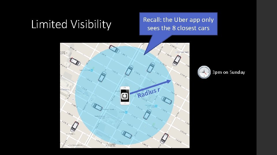 Limited Visibility Recall: the Uber app only sees the 8 closest cars 3 pm