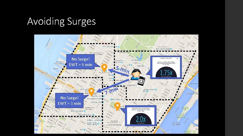 Avoiding Surges No Surge! EWT = 6 min No Surge! EWT = 3 min