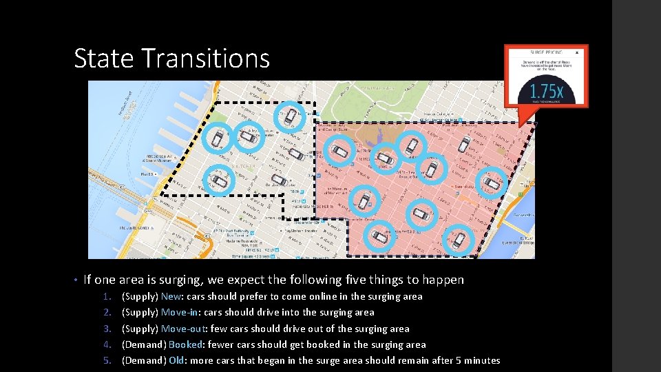 State Transitions • If one area is surging, we expect the following five things