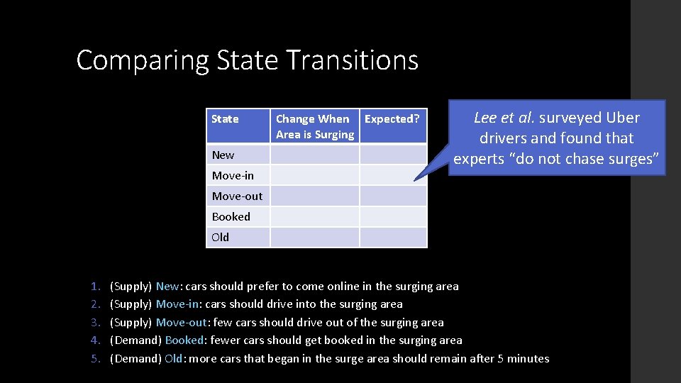 Comparing State Transitions 1. 2. 3. 4. 5. State Change When Expected? Area is