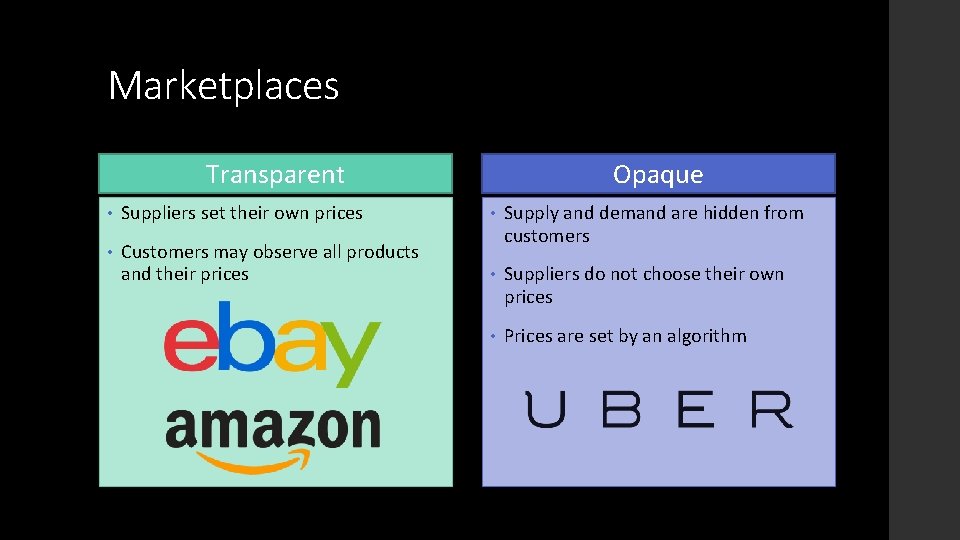 Marketplaces Transparent Opaque • Suppliers set their own prices • • Customers may observe