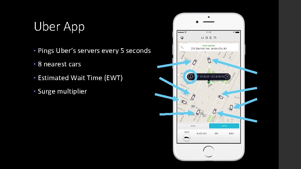 Uber App • Pings Uber’s servers every 5 seconds • 8 nearest cars •