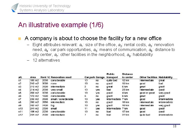 Helsinki University of Technology Systems Analysis Laboratory An illustrative example (1/6) n A company