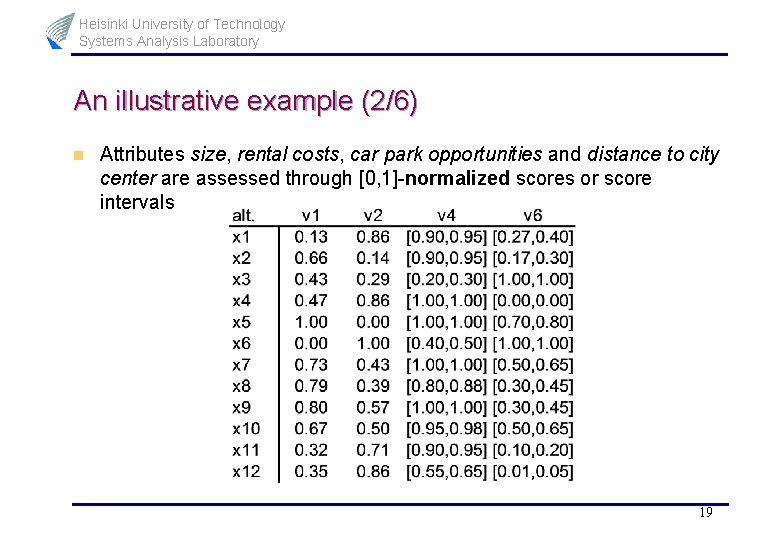 Helsinki University of Technology Systems Analysis Laboratory An illustrative example (2/6) n Attributes size,