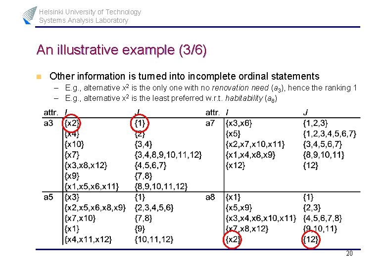 Helsinki University of Technology Systems Analysis Laboratory An illustrative example (3/6) n Other information