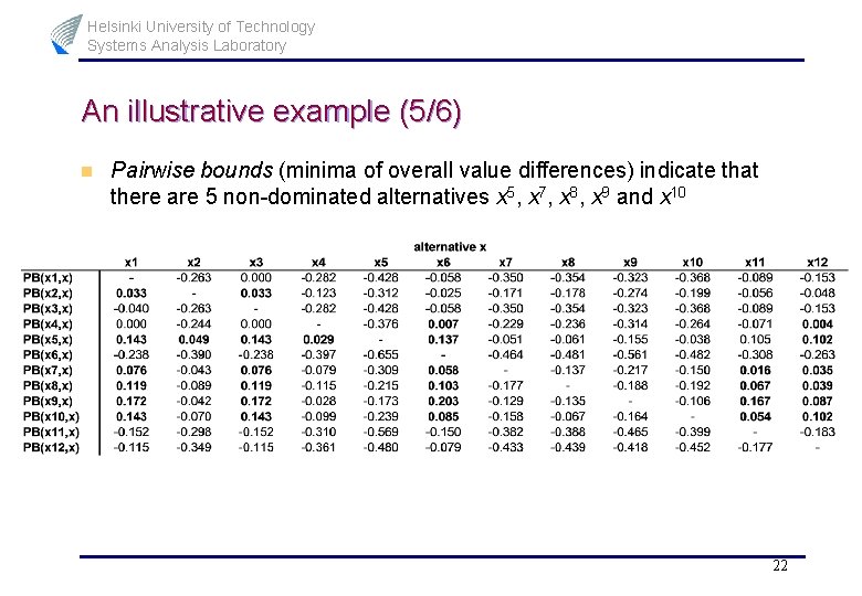 Helsinki University of Technology Systems Analysis Laboratory An illustrative example (5/6) n Pairwise bounds