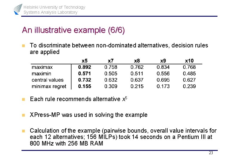 Helsinki University of Technology Systems Analysis Laboratory An illustrative example (6/6) n To discriminate