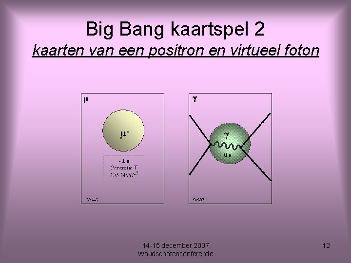 Big Bang kaartspel 2 kaarten van een positron en virtueel foton 14 -15 december