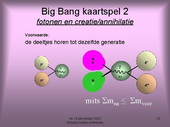 Big Bang kaartspel 2 fotonen en creatie/annihilatie Voorwaarde: de deeltjes horen tot dezelfde generatie