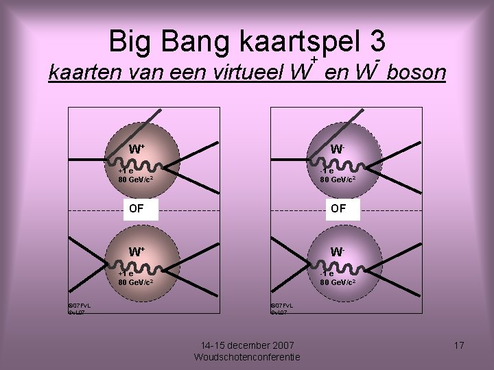 Big Bang kaartspel 3 + - kaarten van een virtueel W en W boson