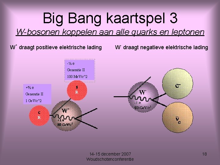 Big Bang kaartspel 3 W-bosonen koppelen aan alle quarks en leptonen W+ draagt positieve