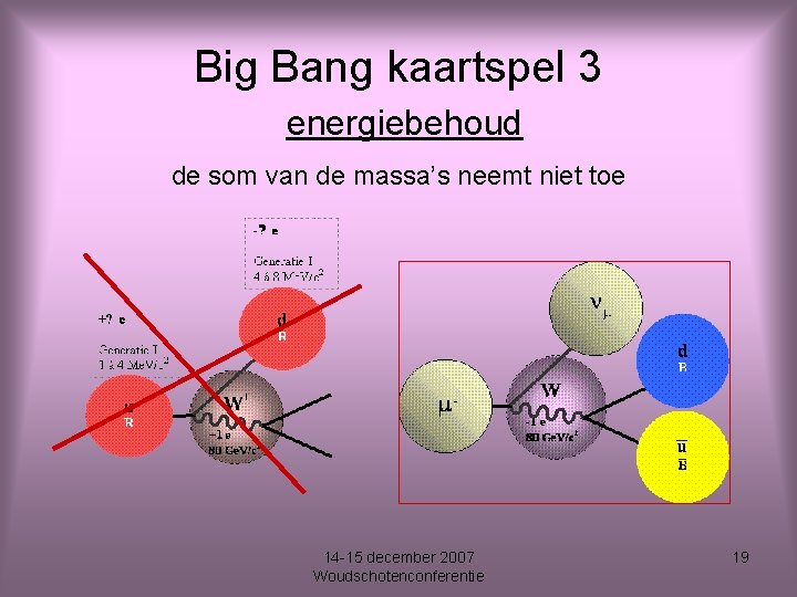 Big Bang kaartspel 3 energiebehoud de som van de massa’s neemt niet toe 14