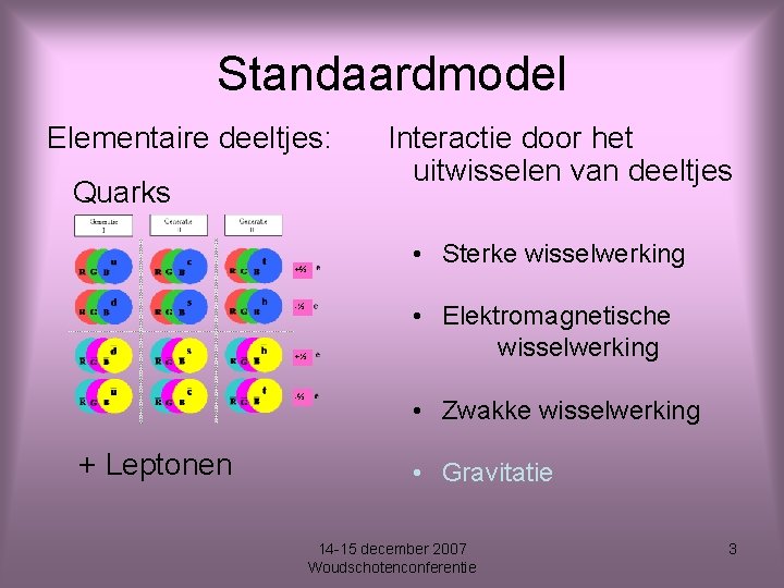 Standaardmodel Elementaire deeltjes: Quarks +⅔ -⅓ +⅓ -⅔ + Leptonen Interactie door het uitwisselen