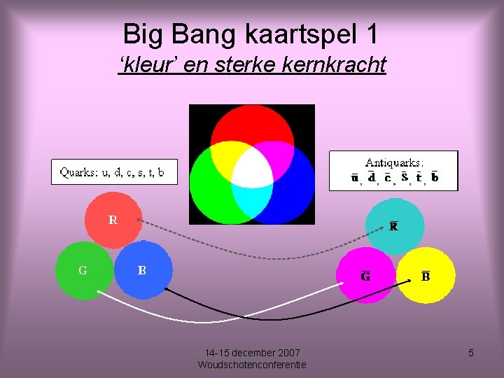 Big Bang kaartspel 1 ‘kleur’ en sterke kernkracht 14 -15 december 2007 Woudschotenconferentie 5