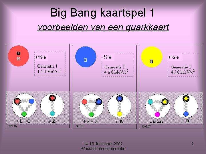 Big Bang kaartspel 1 voorbeelden van een quarkkaart +⅔ e -⅓ e 14 -15