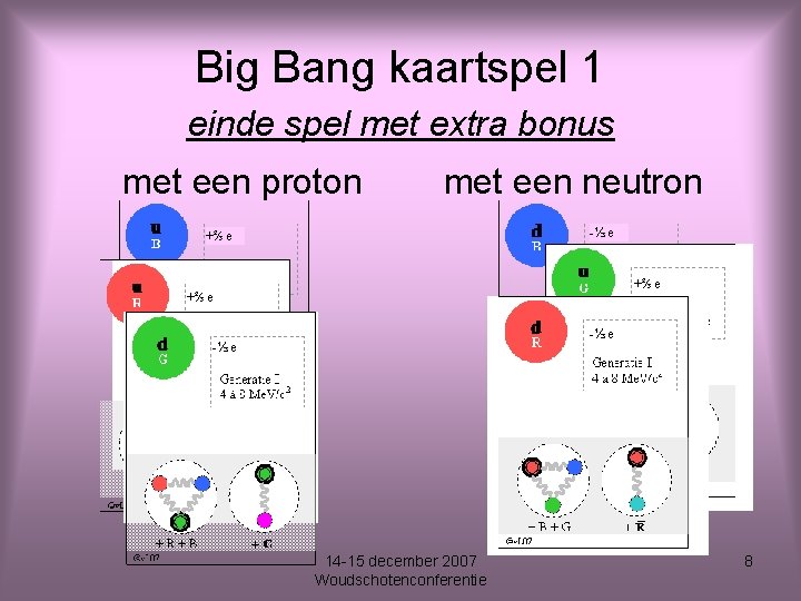 Big Bang kaartspel 1 einde spel met extra bonus met een proton met een