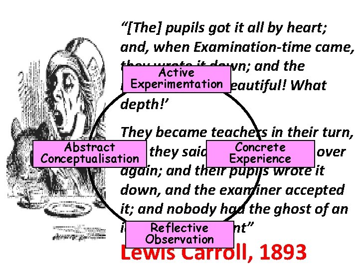 “[The] pupils got it all by heart; and, when Examination-time came, they wrote Active