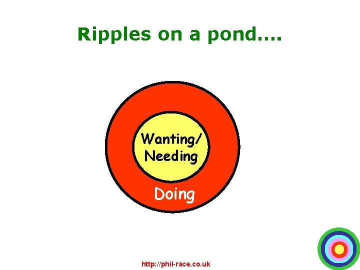 Ripples on a pond…. Wanting/ Needing Doing http: //phil-race. co. uk 