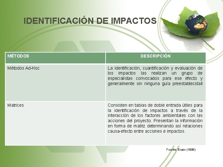 IDENTIFICACIÓN DE IMPACTOS MÉTODOS DESCRIPCIÓN Métodos Ad-Hoc La identificación, cuantificación y evaluación de los