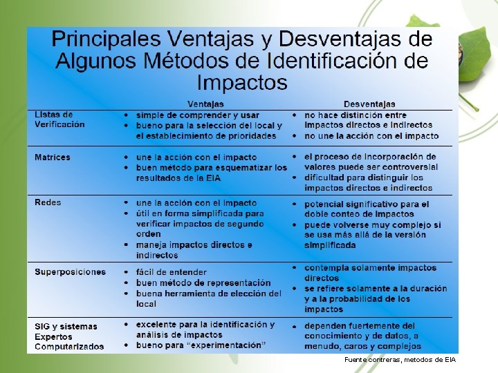 Fuente contreras, metodos de EIA 