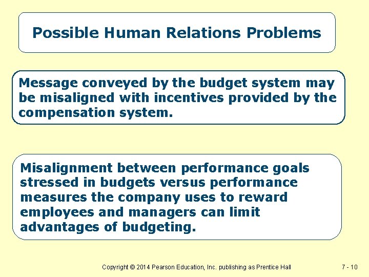 Possible Human Relations Problems Message conveyed by the budget system may be misaligned with