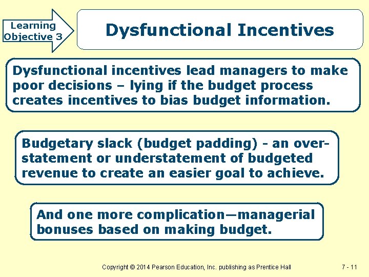 Learning Objective 3 Dysfunctional Incentives Dysfunctional incentives lead managers to make poor decisions –