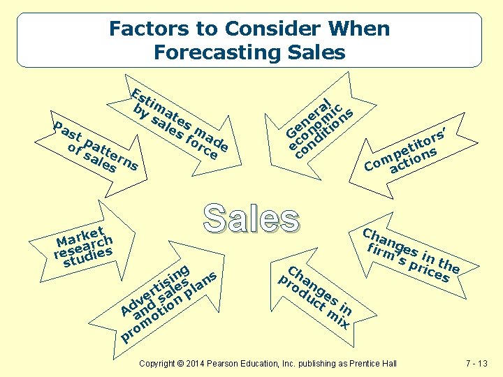 Factors to Consider When Forecasting Sales Es t by ima sa tes Pa le
