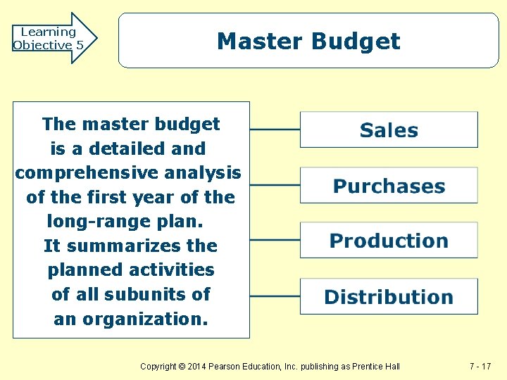 Learning Objective 5 Master Budget The master budget is a detailed and comprehensive analysis