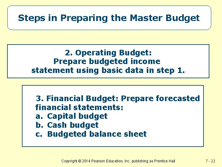 Steps in Preparing the Master Budget 2. Operating Budget: Prepare budgeted income statement using