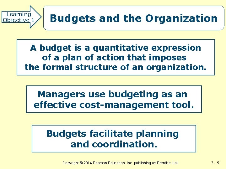 Learning Objective 1 Budgets and the Organization A budget is a quantitative expression of