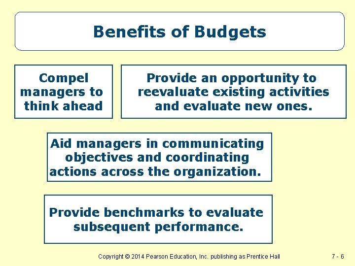 Benefits of Budgets Compel managers to think ahead Provide an opportunity to reevaluate existing