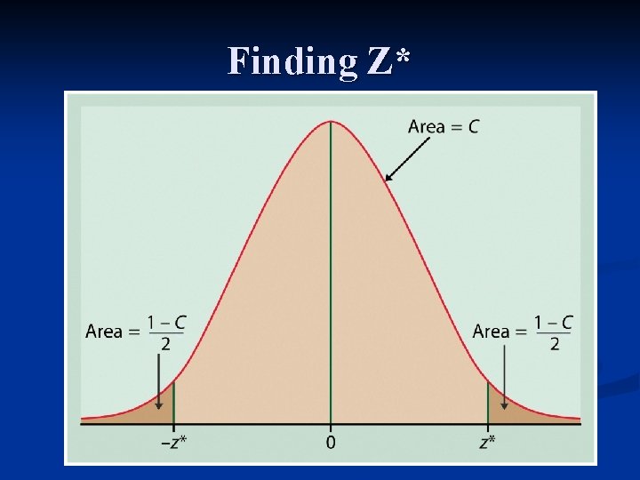 Finding Z* 