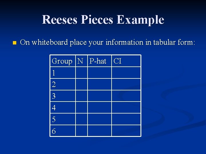 Reeses Pieces Example n On whiteboard place your information in tabular form: Group N