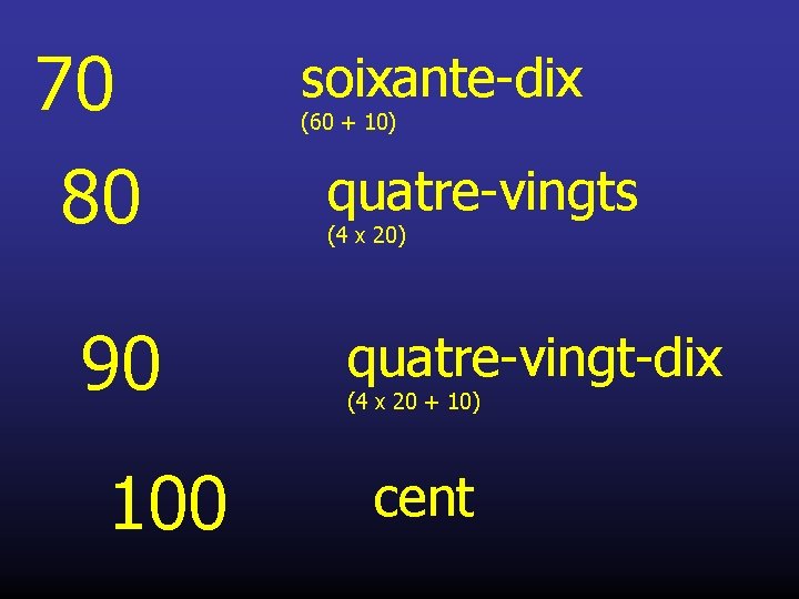 70 80 90 100 soixante-dix (60 + 10) quatre-vingts (4 x 20) quatre-vingt-dix (4