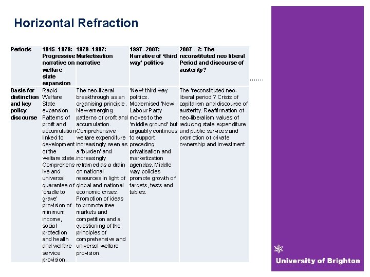 Horizontal Refraction Periods 1945– 1979: 1979– 1997: 1997– 2007: 2007 - ? : The