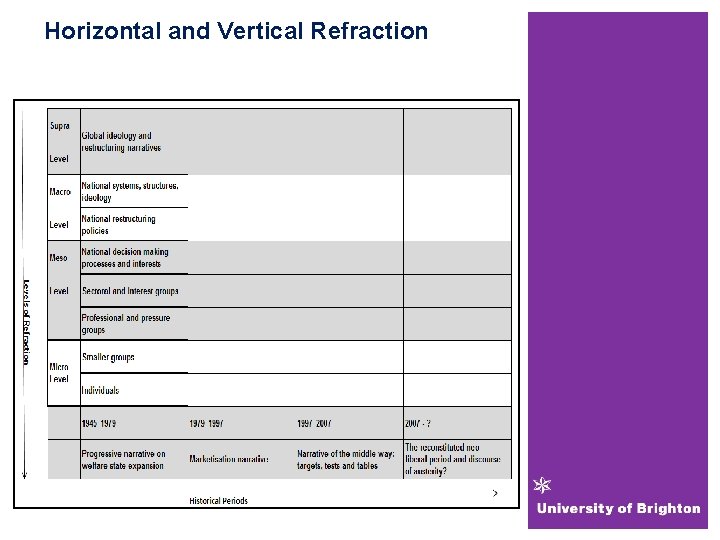 Horizontal and Vertical Refraction 