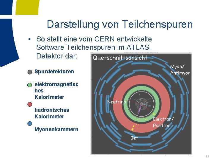 Darstellung von Teilchenspuren • So stellt eine vom CERN entwickelte Software Teilchenspuren im ATLASDetektor