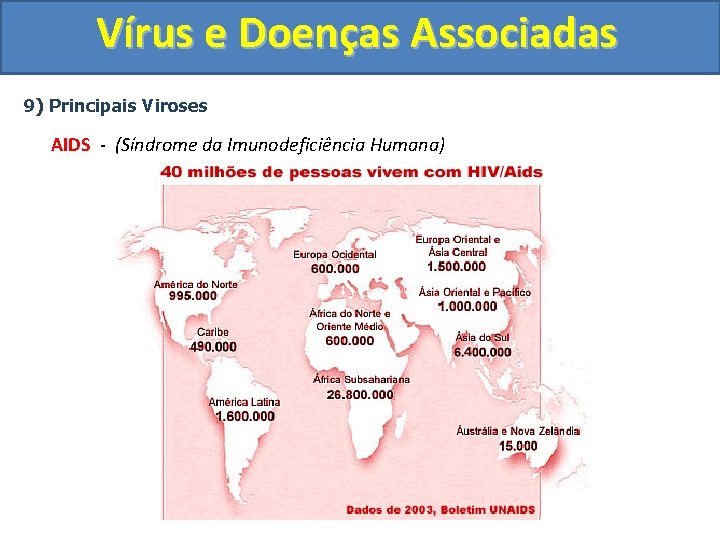 Vírus e Doenças Associadas 9) Principais Viroses AIDS - (Síndrome da Imunodeficiência Humana) 