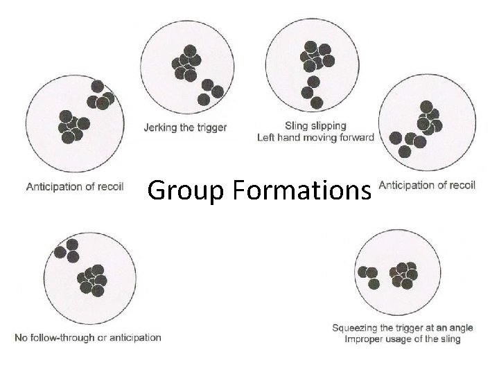 Group Formations 