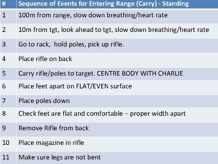 # Sequence of Events for Entering Range (Carry) - Standing 1 100 m from