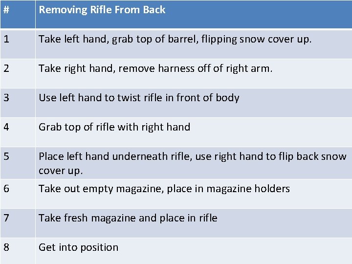 # Removing Rifle From Back 1 Take left hand, grab top of barrel, flipping