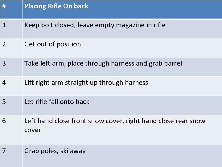 # Placing Rifle On back 1 Keep bolt closed, leave empty magazine in rifle